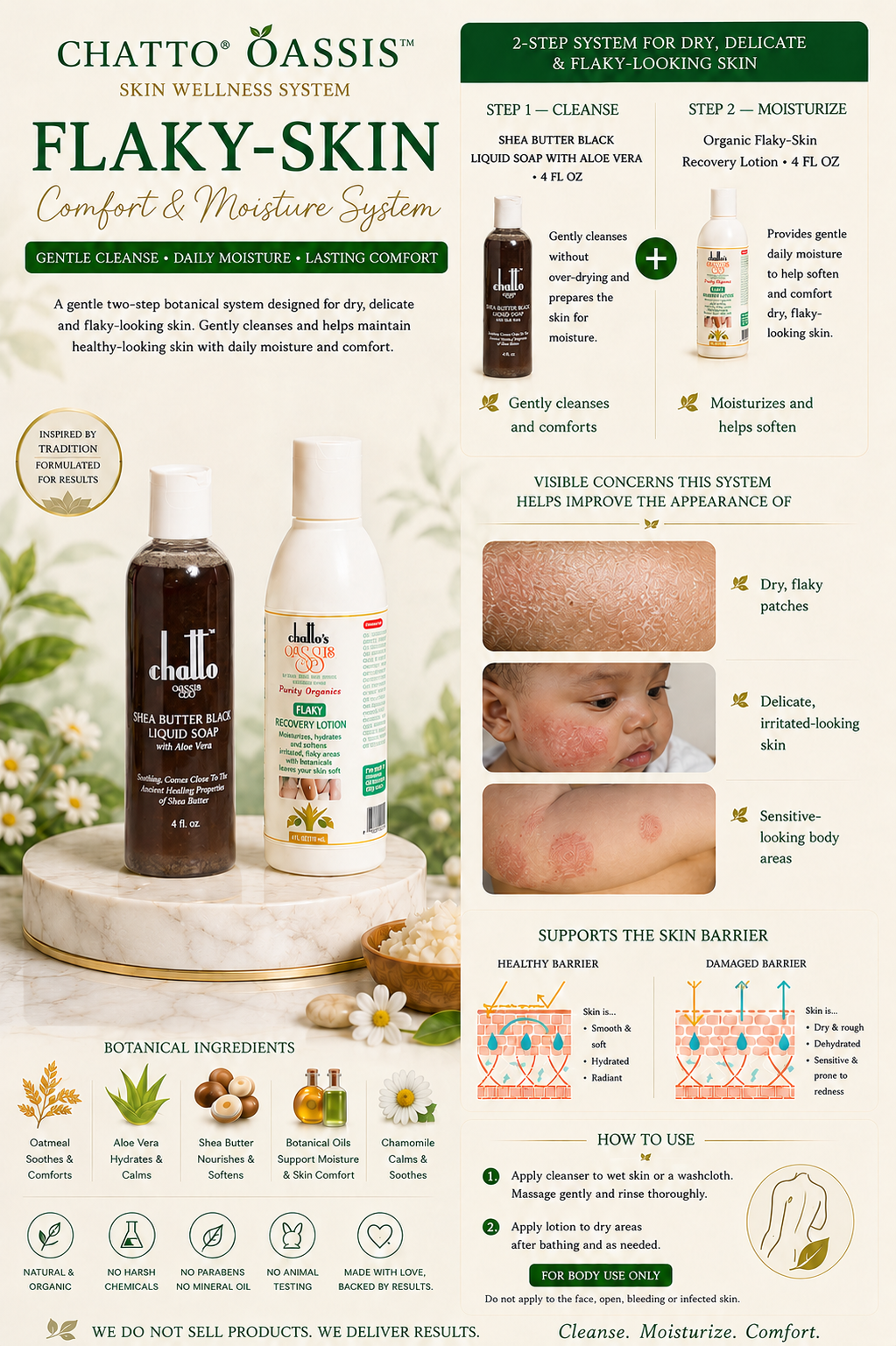 CHATTO® OASSIS™ Flaky-Skin Comfort & Moisture System – Adults & Children