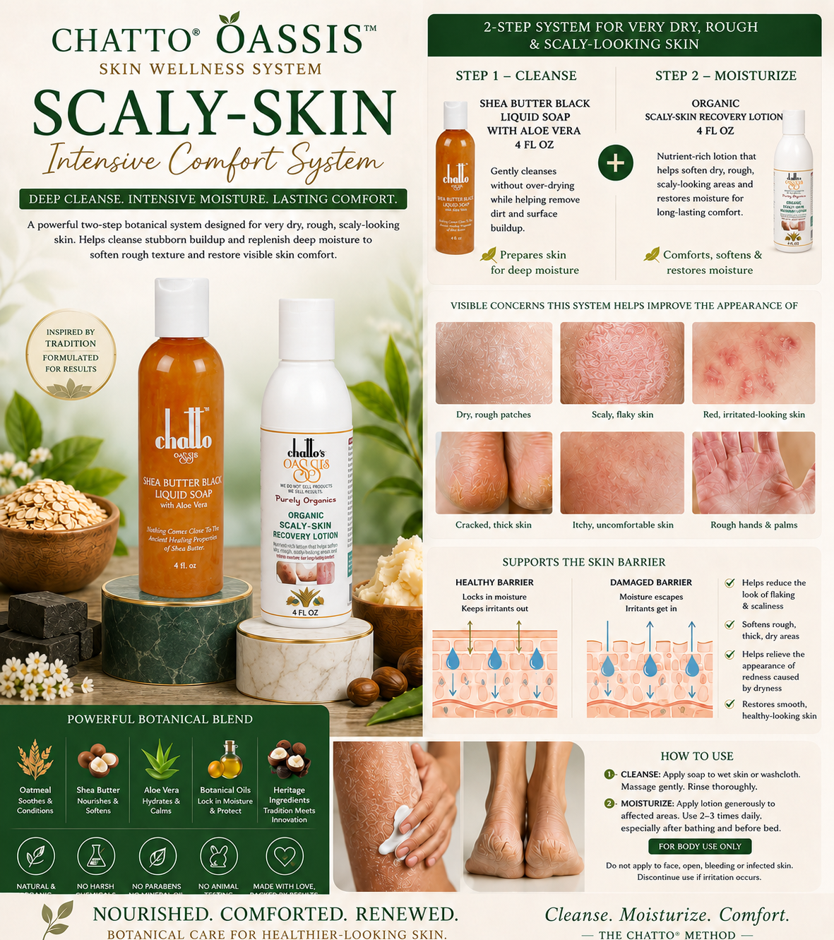CHATTO® OASSIS™ Scaly-Skin Intensive Comfort System